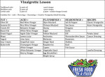 Vinaigrette Lesson and recipe at FreshFoodinaFlash.com